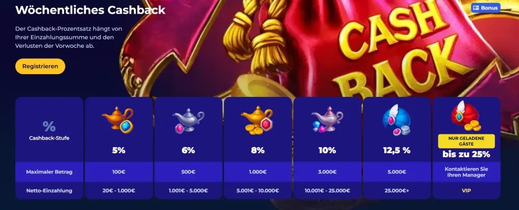 MoroSpin Casino wöchentliches Cashback System mit verschiedenen Bonus Stufen